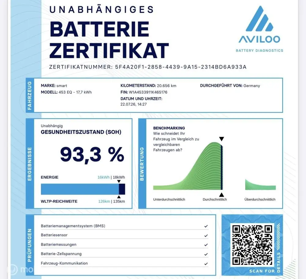 Smart ForTwo EQ 18 kWh | Stoelverwarming | Cruise | SOH 93% uit 2021, foto 8
