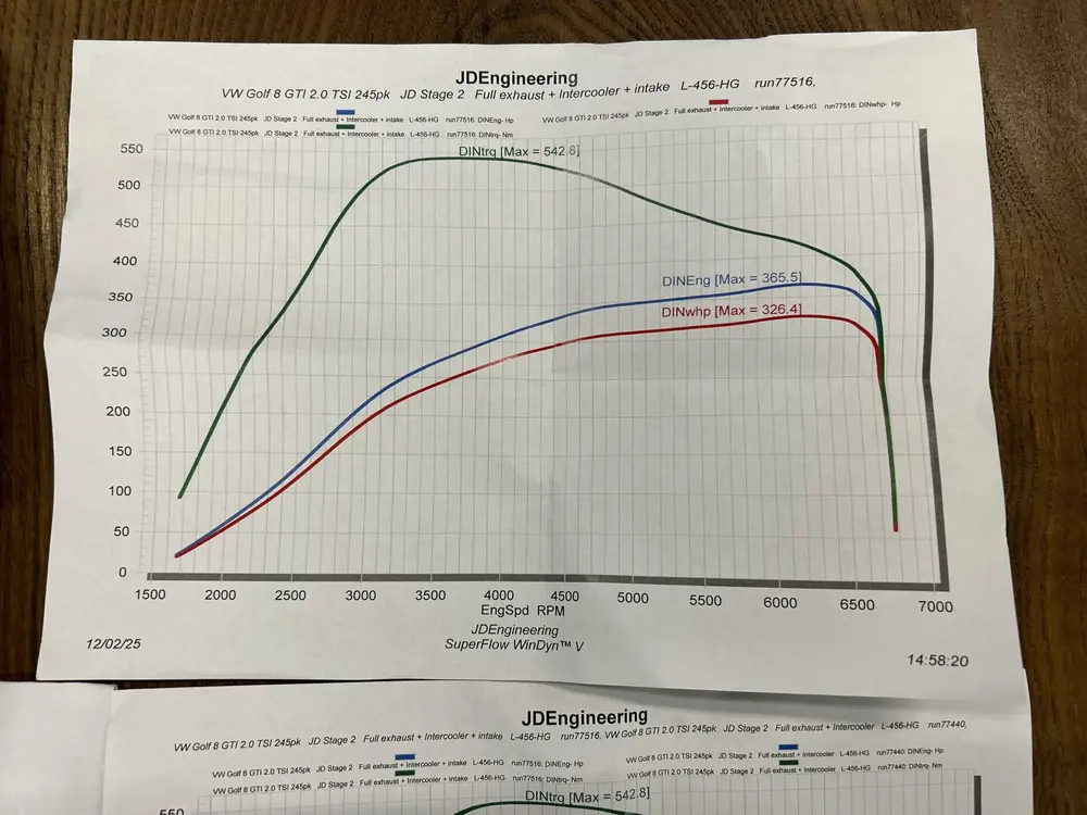 Volkswagen Golf 2.0 TSI GTI 330PK | Panoramadak | Custom uit uit 2020, foto 11