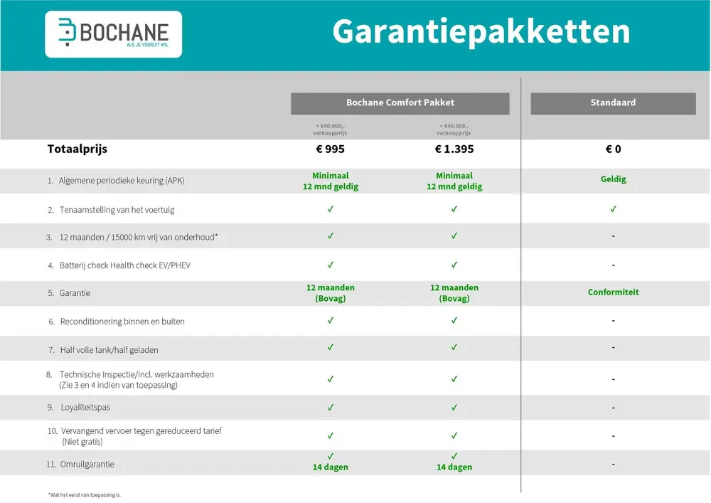Mitsubishi ASX 1.6 Cleartec Intense | Navigatie | Parkeersen uit 2019, foto 17